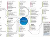 Mapa redes sociales