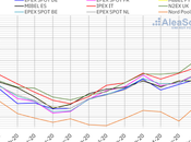 AleaSoft: precio promedio enero cerró subidas mercados temperaturas bajas iniciales