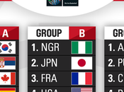 FIBA sorteó calendario Torneo Olímpico Baloncesto Tokio 2020