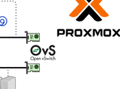Automatización infraestructura Proxmox Ansible