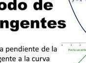 Activity 2.1. Tangent Method