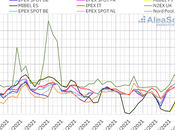 AleaSoft: bajas temperaturas provocan repunte precios mercados segunda semana febrero