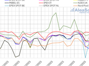 AleaSoft: eólica eclipsa precios récord hace bajar mercados eléctricos