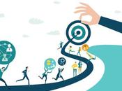 pasos para formular objetivos correctamente