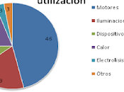 Selección Motores Eléctricos.