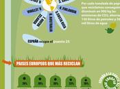 Infografía: Actualidad Ecológica España