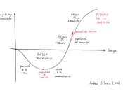 difícil equilibrio entre innovación inversión