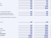 Cómo presentar modelo para solicitar deducción cónyuge discapacidad