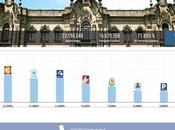 ONPE 95.842%: Castillo 19.09%, Fujimori 13.35%, López Aliaga 11.68%, Soto 11.64%
