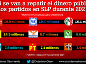 Partidos políticos gastarán 2021