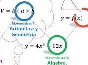 Applications Differential Calculus