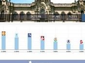 ONPE 99.979%: Castillo 19.10%, Fujimori 13.36%, López Aliaga 11.69%, Soto 11.58%
