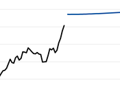 AleaSoft: escalada precios CO2: ¿coyuntural sistémica?