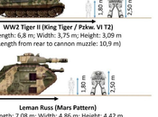 Tanques históricos W40K
