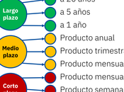 AleaSoft: Precios altos: preocupación grandes consumidores oportunidad para renovables