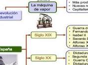 Sexto Historia Trabajo. Edad Media