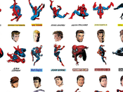 Spiderman: Artistas obras desde 1964 hasta actualidad