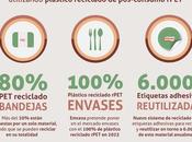 Emcesa incrementa material reciclado rPET envases