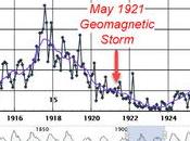 años gran tormenta geomagnética 1921