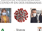 Nuevos contagios Hermanas ultimas 24horas