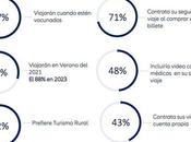 Enfermar, tener accidente positivo Covid, principales preocupaciones viajeros