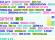 Primavera Sound Porto 2022: cartel completo