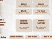 Hoja ruta para empezar Necromunda, actualizada