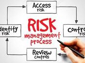 Desarrolla mapa gestión riesgos pasos
