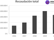 Crowdfunding recaudó España casi millones euros 2020