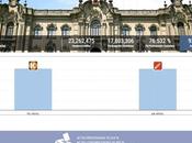 ONPE 93.314 Keiko Fujimori 50.050 Pedro Castillo 49.950