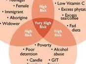 deficiencia hierro nivel mundial