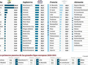 Grafico reparto dinero televisivo distintas ligas europeas