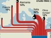 ultimas mentiras: Libia. masacres OTAN "rebeldes"