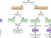 Repaso Primeras Civilizaciones