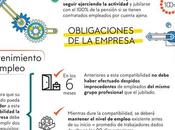 Lefebvre informa cuáles obligaciones trabajadores empresas para jubilación activa