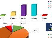 Millón medio inscritos partidos