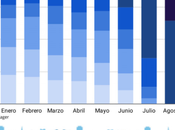 Reservas ‘lastminute’ marcan tendencia España durante 2021