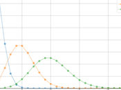 Estimación máxima verosimilitud Python