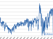 AleaSoft: Primer semestre 2021: período precios altos mercado MIBEL España