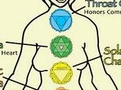 Chakras