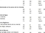 Estudio coproepidemiologico sobre parasitosis intestinal efecto estado nutricional antropometrico niños