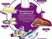 vitamina cumpliría papel importante prevención enfermedades autoinmunes