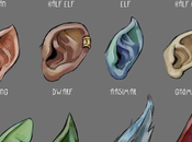 Tipos orejas, según razas fantasía (Por GalacticJonah)