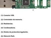 Partes Componentes Memorias