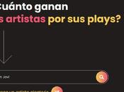 ¿Cuánto dinero ganan artistas favoritos Spotify?