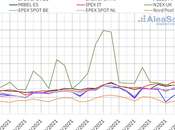 AleaSoft: Renovables demanda dieron respiro mercados pesar récords