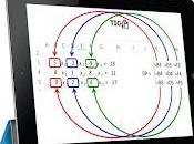 Cramer's Method