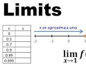 Exercise 1.3. Numerical Algebraic Limits