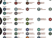 Total bandas Warhammer Underworlds hasta fecha