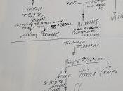 Hipótesis datación antiguos reyes semilegendarios